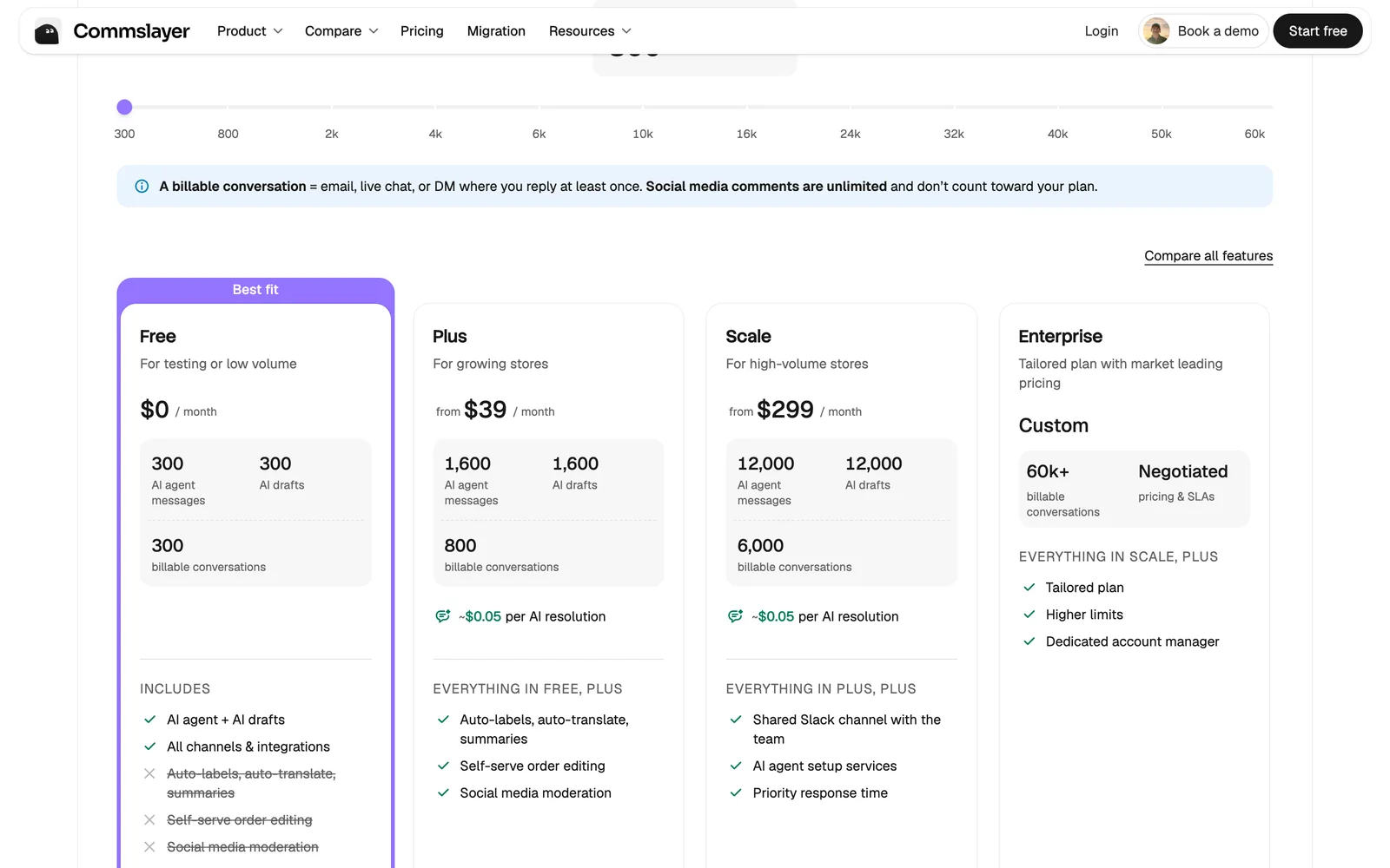 Screenshot of the Commslayer pricing page on October 1, 2026: Free $0, Plus from $39 and Scale from $299 a month, with the AI agent messages, AI drafts and billable conversations each plan includes.